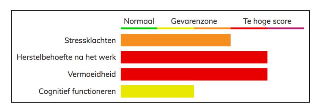 gratis stresstest